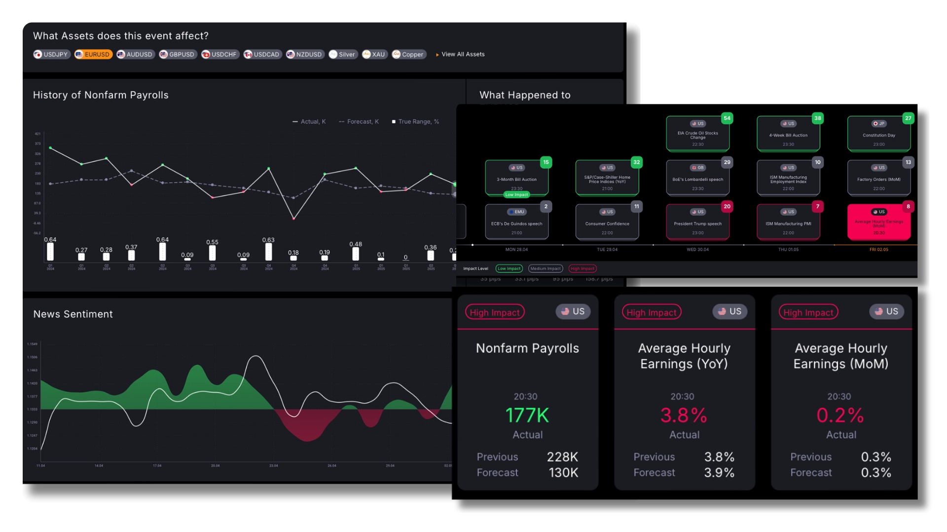 Smart Economic Calendar