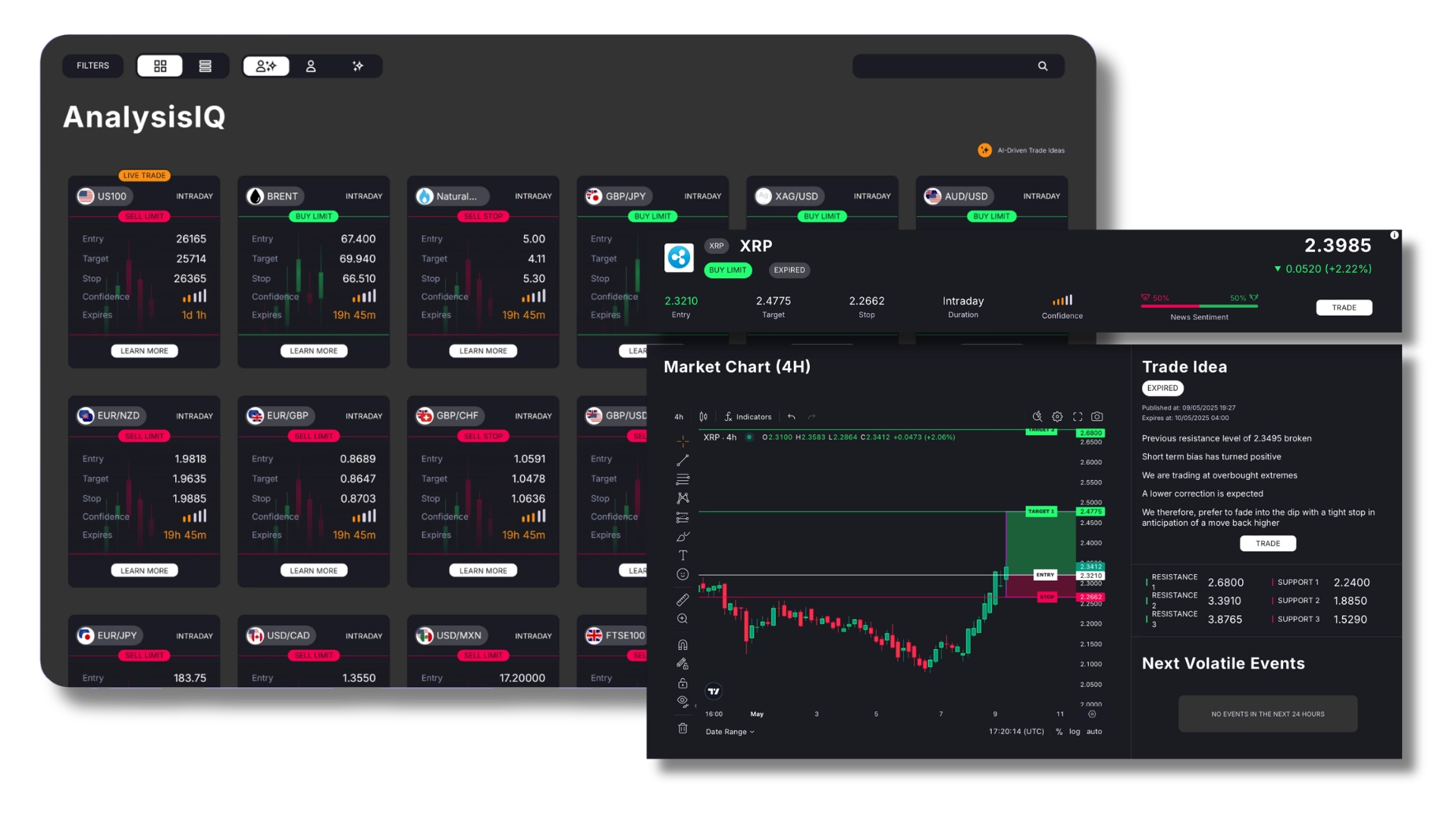 Smart Economic Calendar